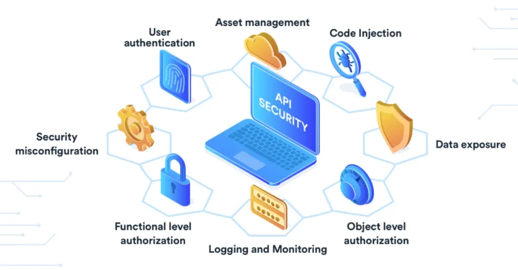 asset-management