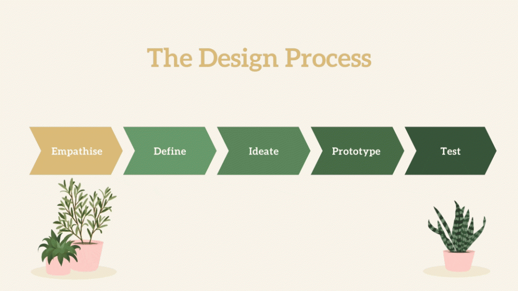 Product Design Process